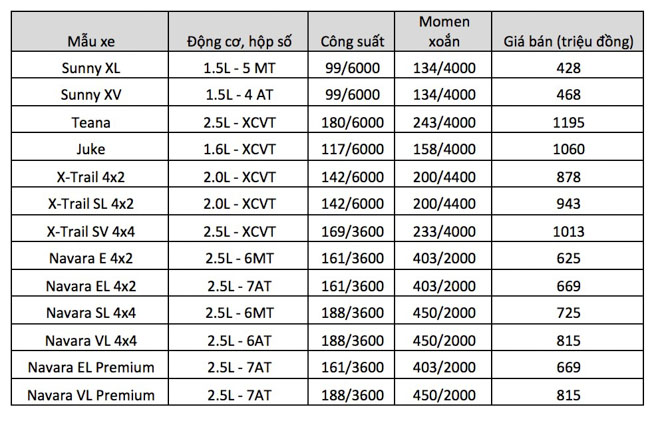 Bảng giá xe ôtô Nissan Việt Nam cập nhật tháng 4/2018 - 1