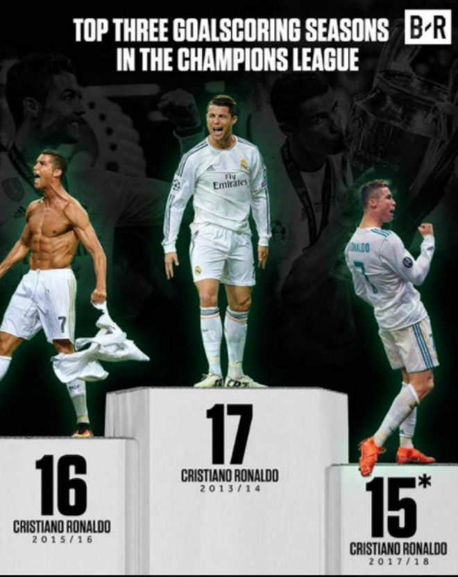 Ronaldo &#34;thánh vấp cỏ&#34; hóa người hùng 11m, Real thoát hiểm trước Juventus - 10
