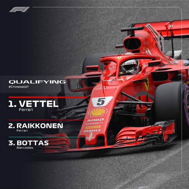 Đua xe F1, Chinese GP: Vettel giành pole sau 14 năm cho Ferrari - 1