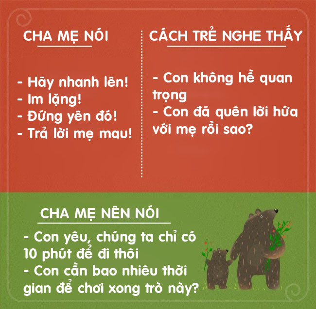 Những câu nói cha mẹ vô tình làm tổn thương con trẻ - 1