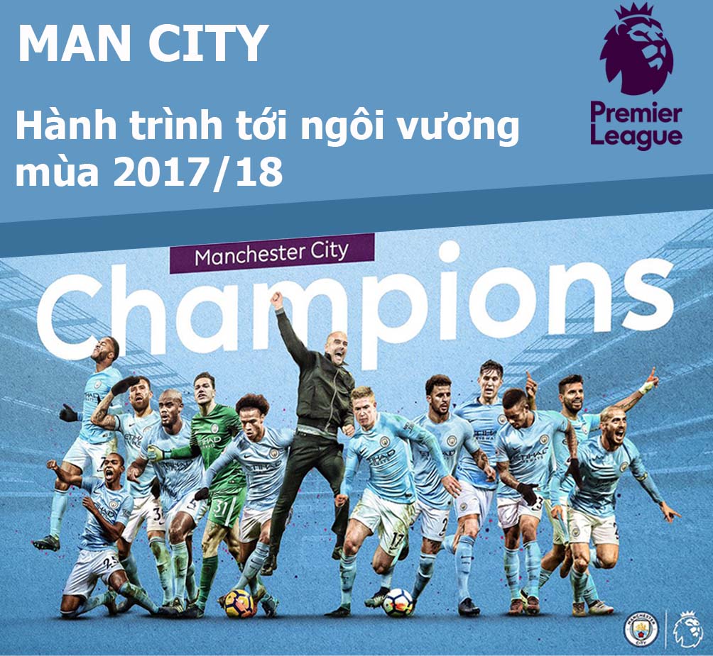 Man City xưng vương Ngoại hạng Anh: Hành trình kỳ diệu, xứng danh vĩ đại - 1