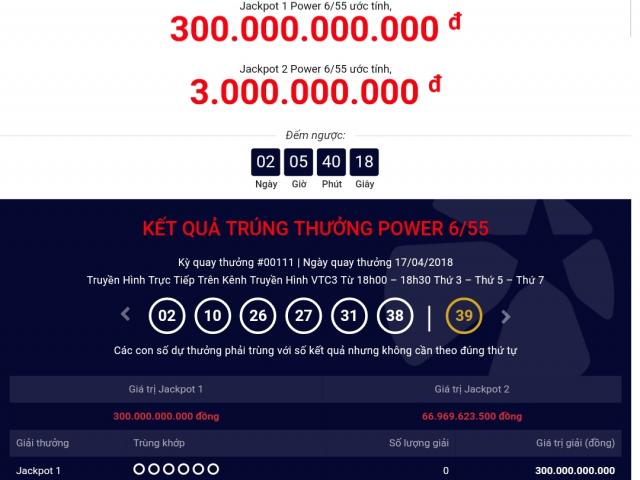 Tin tức trong ngày - Một người "cắt ngọn" jackpot 300 tỉ, ẵm tổng cộng 67 tỉ đồng