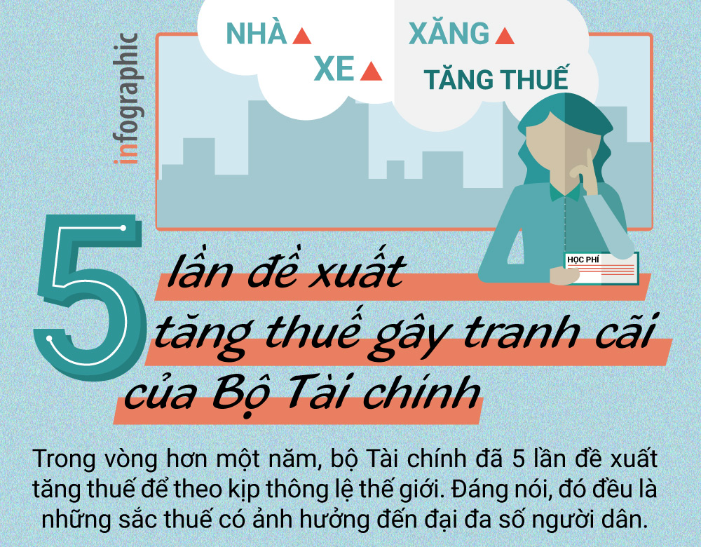 5 lần đề xuất tăng thuế gây tranh cãi của Bộ Tài chính - 1