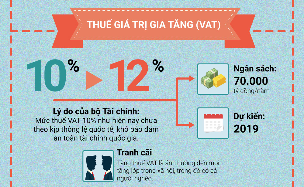 5 lần đề xuất tăng thuế gây tranh cãi của Bộ Tài chính - 3