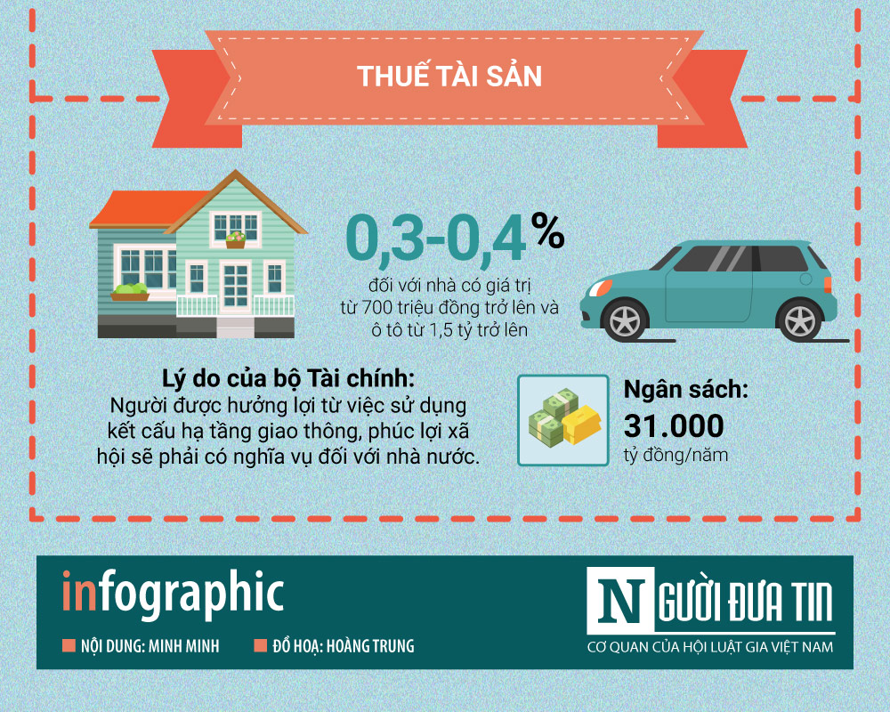 5 lần đề xuất tăng thuế gây tranh cãi của Bộ Tài chính - 5