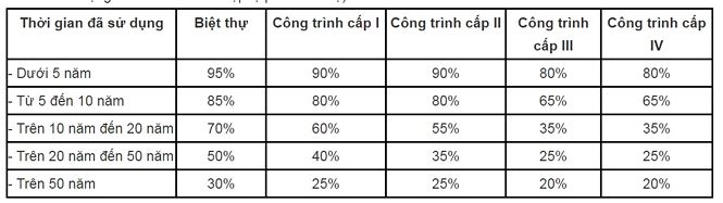 Bộ Tài chính lại tính thuế tài sản với chung cư? - 2