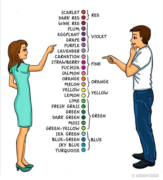 Chỉ 5% dân số thế giới có những đặc điểm kỳ lạ này trên cơ thể - 8