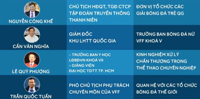 Cuộc đua Chủ tịch VFF: Ông Trần Quốc Tuấn đối đầu 3 ẩn số - 1
