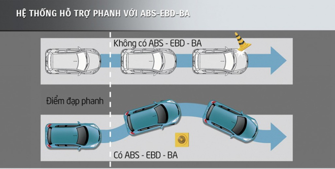 10 trang bị an toàn phải có khi chọn mua xe ôtô - 1