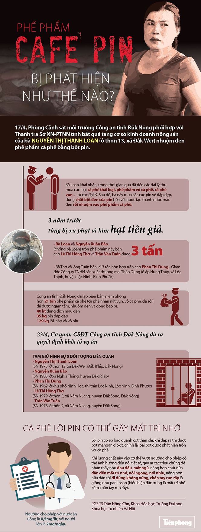 Đắk Nông họp báo lần 2 vụ trộn phế phẩm &#39;cà phê pin&#39; vào tiêu - 3