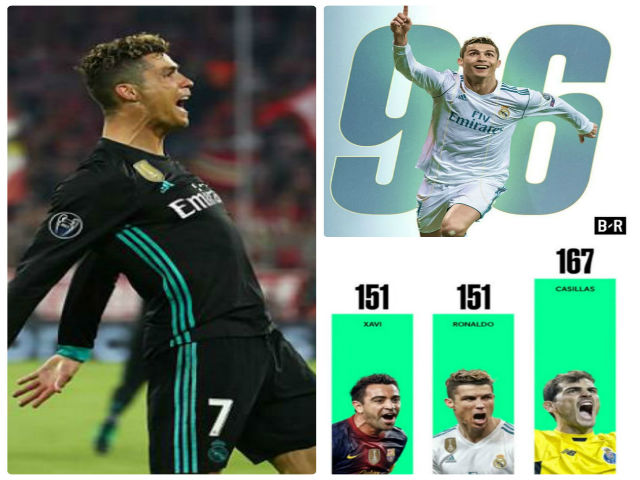 Bóng đá - Ronaldo "tịt ngòi" vẫn phá siêu kỷ lục: Xứng danh "Vua Cup C1"