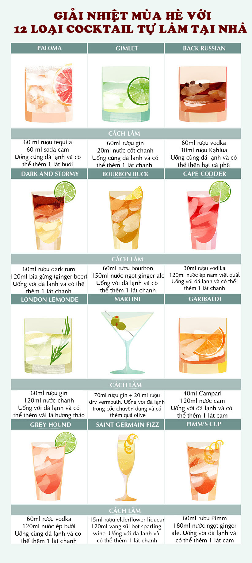 Giải nhiệt mùa hè với 12 cách tự chế cocktail cực đơn giản tại nhà - 1