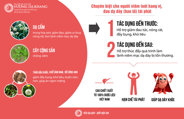 Muốn thoát cảnh nội soi, người đau dạ dày (bao tử) nhất định phải đọc bài viết này - 3