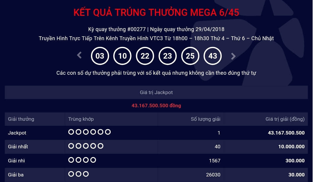 Thêm một tỉ phú Vietlott xuất hiện trước thềm 30/4 - 1/5 - 1