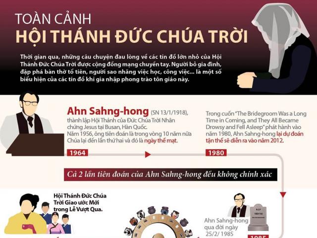 [Infographics] Chân tướng Hội Thánh Đức Chúa Trời gây xôn xao dư luận