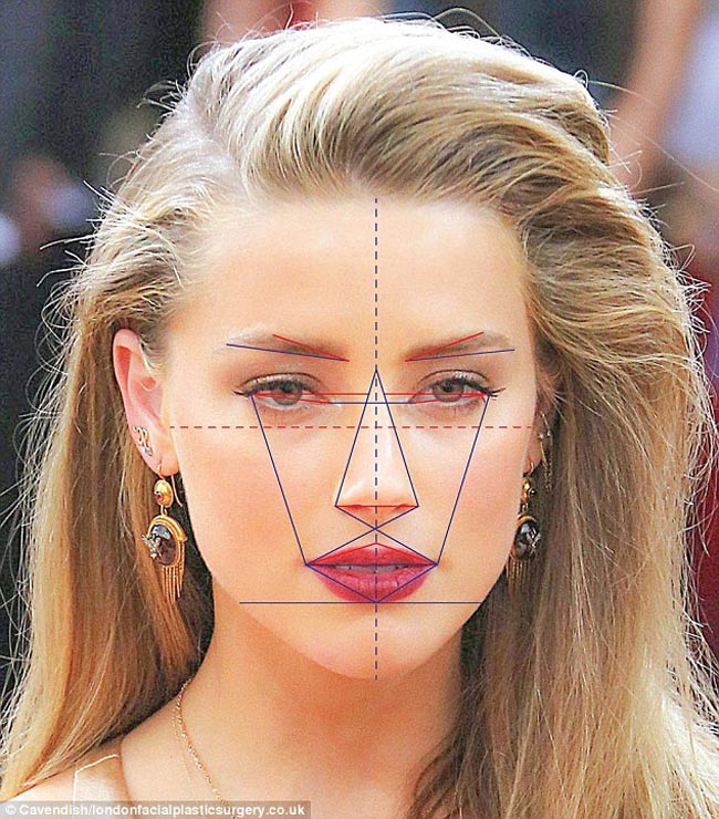 Chuyên gia thẩm mỹ Julian De Silva từng sử dụng một phần mềm tin học để tính độ hoàn hảo của gương mặt phụ nữ dựa theo tỷ lệ vàng φ của người Hy Lạp cổ đại (φ là số thập phân vô hạn không tuần hoàn, có giá trị gần đúng 1,618)