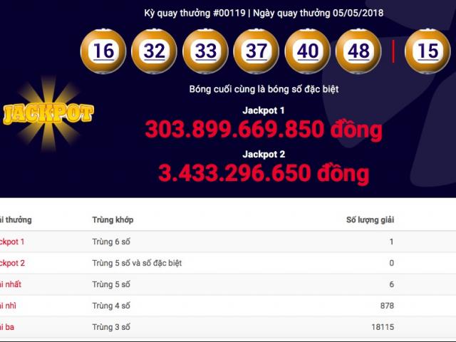 CỰC NÓNG: Jackpot hơn 300 tỉ đồng của Vietlott chính thức “nổ”