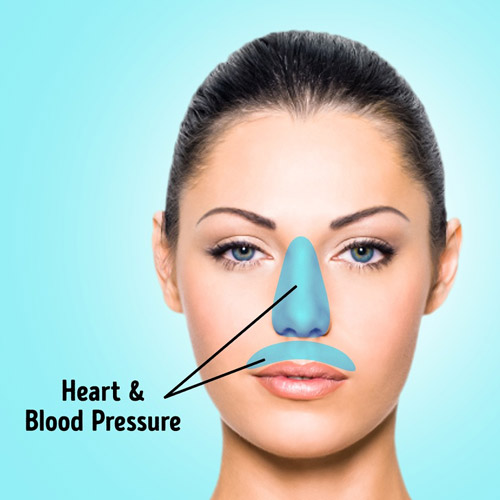 Nhìn vị trí mụn trên mặt, biết sức khỏe có vấn đề cực chính xác - 6