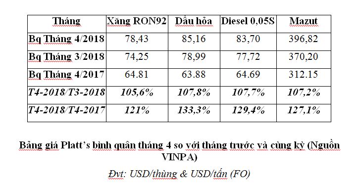 Đến cuối năm 2018, giá xăng dầu sẽ như thế nào? - 2