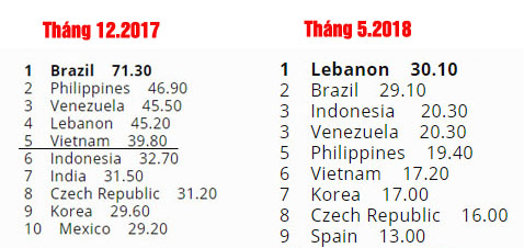 Việt Nam xếp hạng 6 &#34;cường quốc trai đẹp&#34; trên thế giới - 1