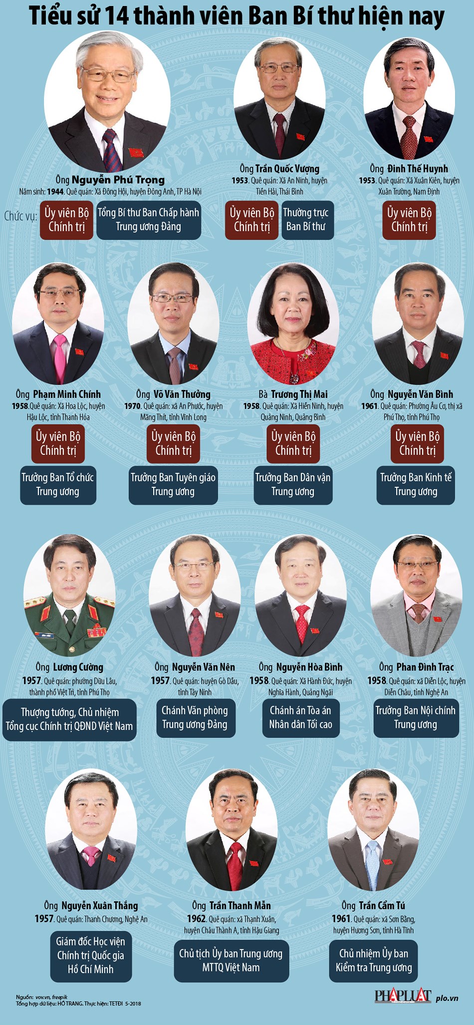Infographic: Chân dung 14 thành viên Ban Bí thư hiện nay - 1