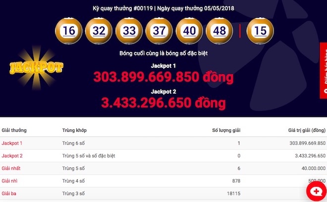 Chủ nhân jackpot hơn 300 tỉ có mất giải sau 1 tuần biệt tăm? - 1
