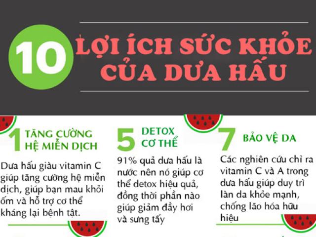Sức khỏe đời sống - 10 lợi ích tuyệt vời khiến dưa hấu trở thành vị thuốc không thể thiếu trong mùa hè