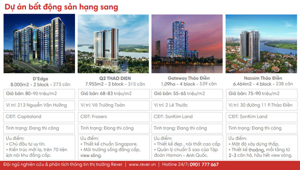 Danh sách và giá bán 60 dự án căn hộ Quận 2 nhà đầu tư cần biết - 1