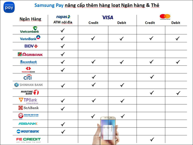 Người dùng yêu thích Samsung Pay vì sự tiện lợi - 1