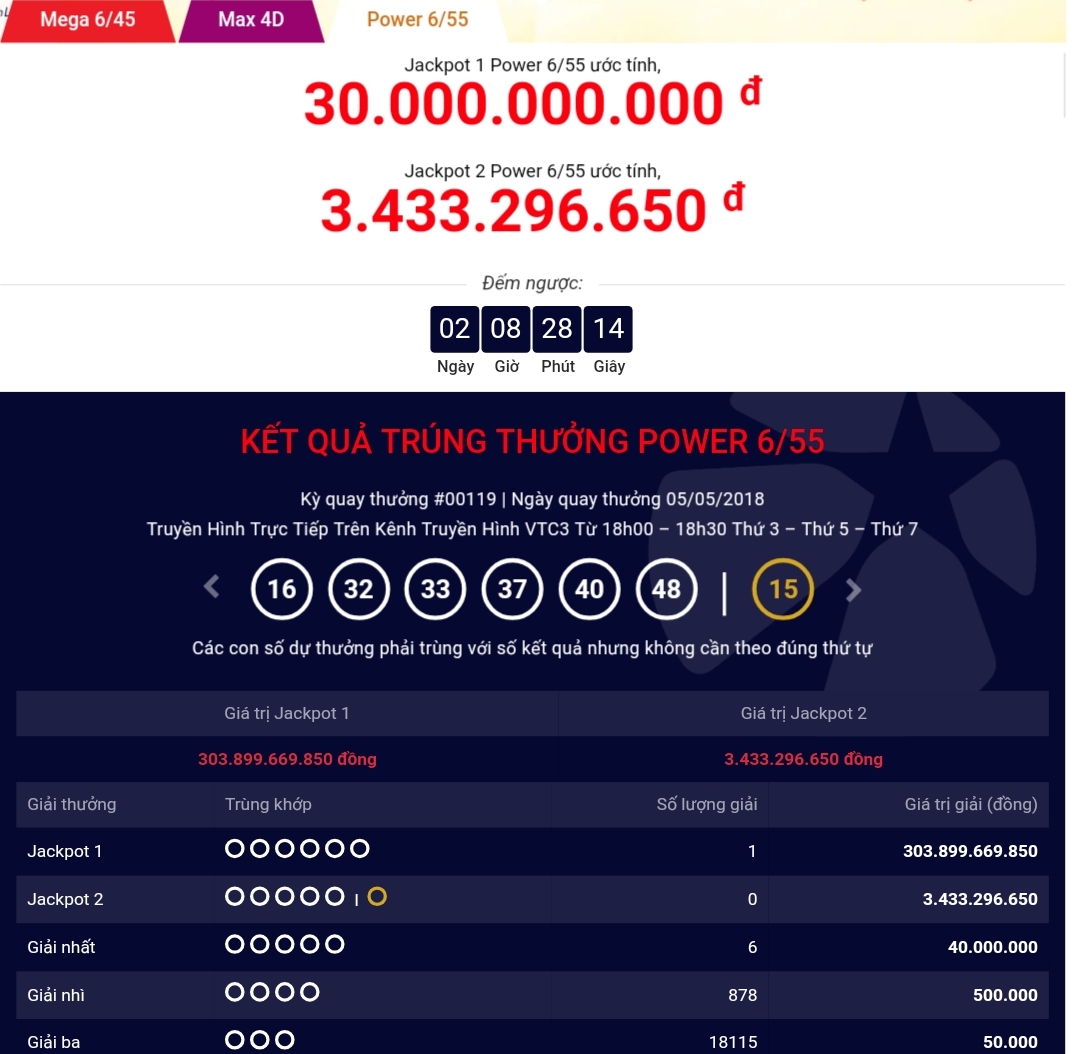 NÓNG: Chủ nhân jackpot 300 tỉ đã xuất hiện, sẽ nhận giải trong vài ngày tới - 1