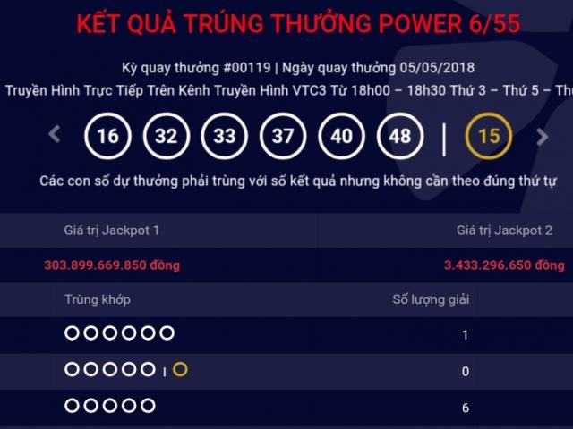 Nóng 24h qua: Hé lộ thông tin người sắp nhận giải jackpot 300 tỉ đồng