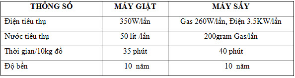 Khai trương trung tâm phân phối và bảo hành máy giặt máy sấy LG Giant C - 2