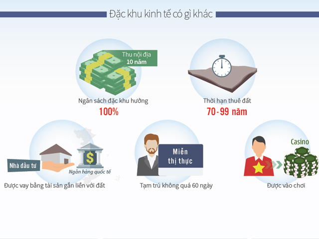 Ba đặc khu kinh tế tương lai được ưu đãi gì?