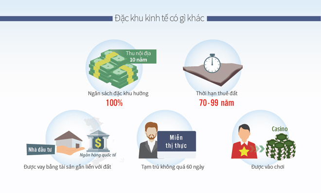 Ba đặc khu kinh tế tương lai được ưu đãi gì? - 1