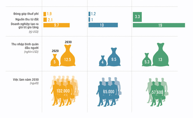 Ba đặc khu kinh tế tương lai được ưu đãi gì? - 4
