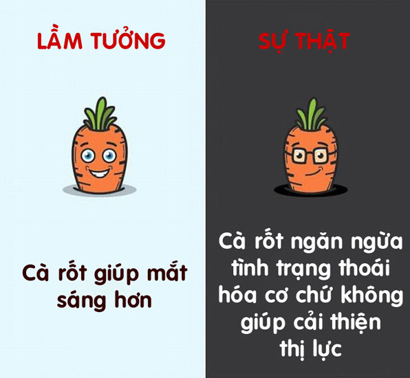12 lầm tưởng hài hước về cơ thể người đến nay vẫn có người tin “sái cổ” - 9