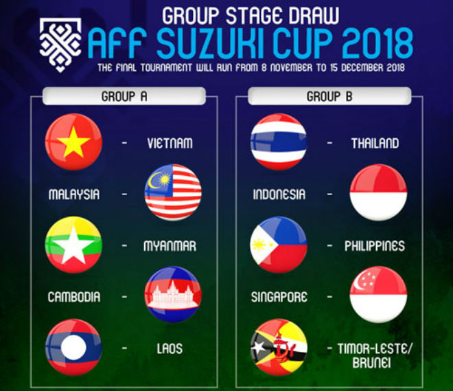 AFF Cup 2018: ĐT Việt Nam đá siêu tấn công, ngán gì kình địch Thái Lan? - 1