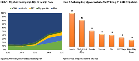 Doanh nghiệp Trung Quốc "thò tay" thâu tóm các ông lớn bán lẻ trực tuyến VN - 1