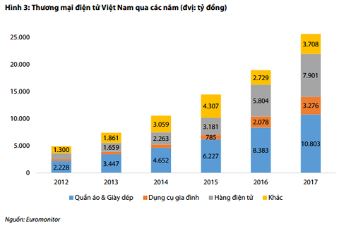 Doanh nghiệp Trung Quốc "thò tay" thâu tóm các ông lớn bán lẻ trực tuyến VN - 2
