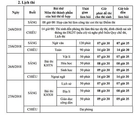 Lịch thi THPT quốc gia 2017 và những điều thí sinh cần chú ý - 1