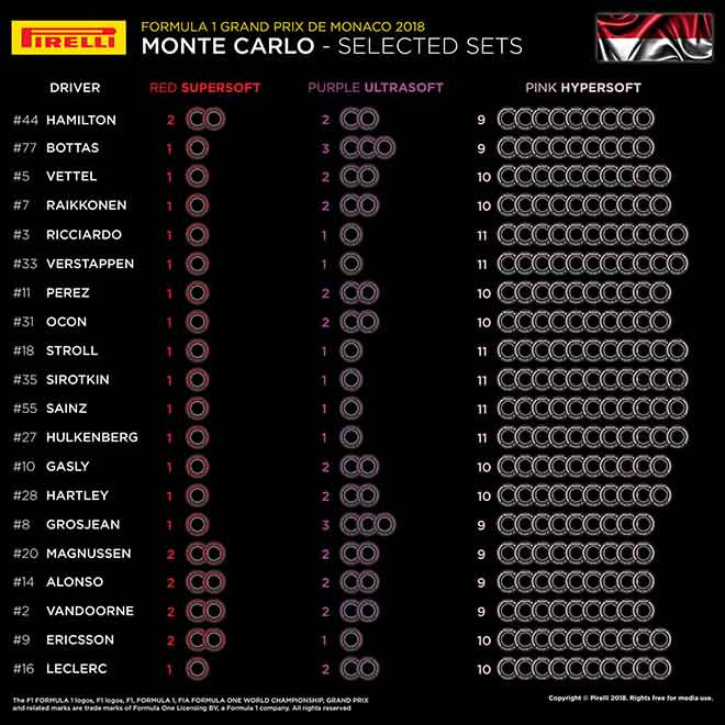 Đua xe F1, Monaco GP: Choáng 4836 lần nhảy số, sai 1 ly là đi cả cuộc đua - 4