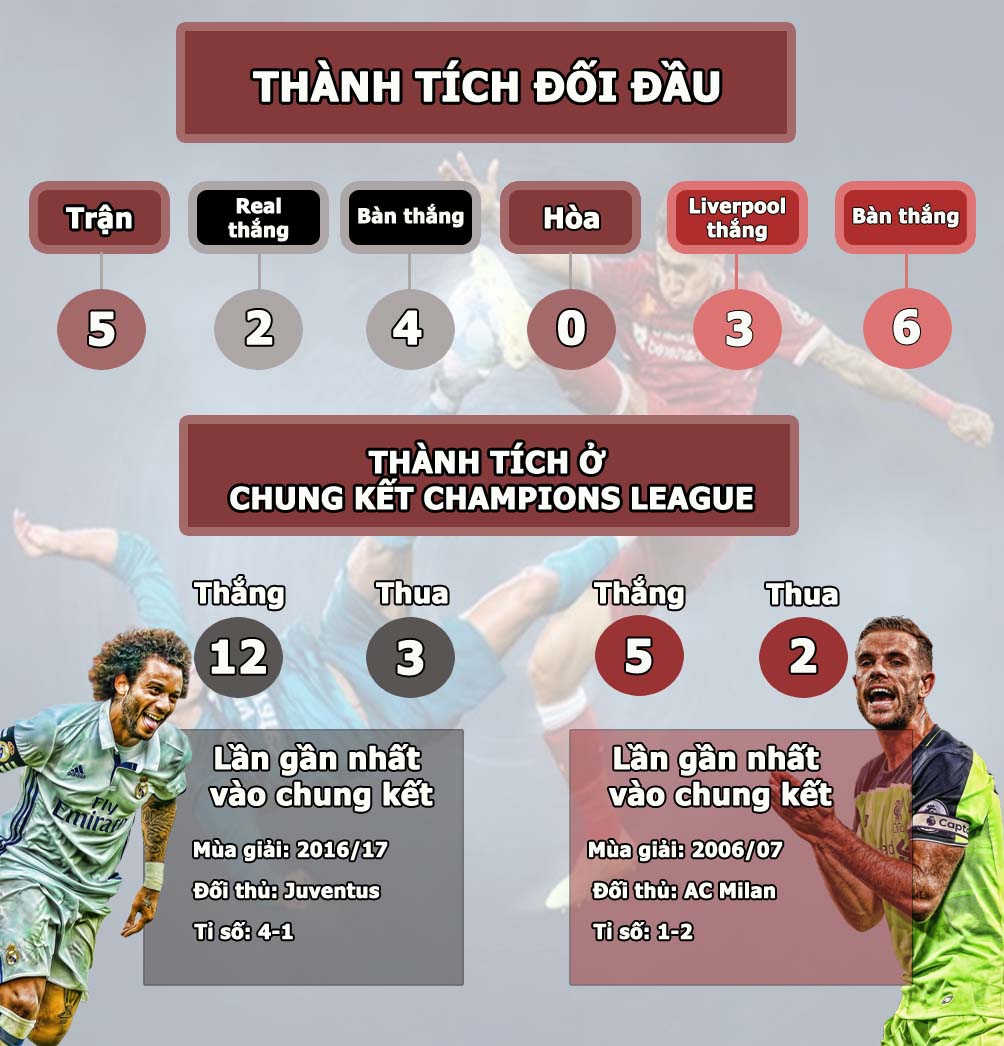 Real Madrid - Liverpool: Siêu sao đại chiến, &#34;vị vua&#34; vĩ đại & kẻ thách thức - 5