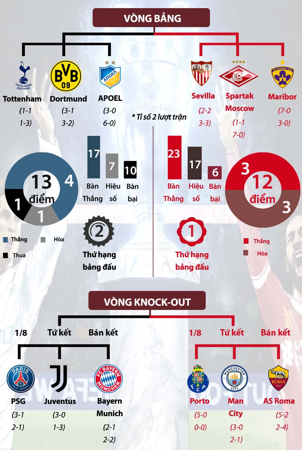 Real Madrid - Liverpool: Siêu sao đại chiến, &#34;vị vua&#34; vĩ đại & kẻ thách thức - 4