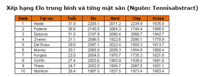 "Ông trùm" Nadal: Roland Garros thứ 11 đã ở trong túi? - 3