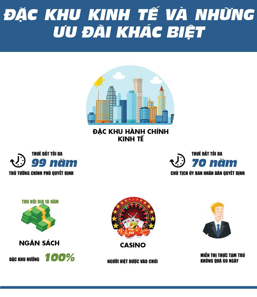 [Infographics] Đặc khu kinh tế và những điều khác biệt - 1