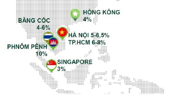 Cách tính tỷ suất lợi nhuận đầu tư cho thuê nhà và căn hộ - 1