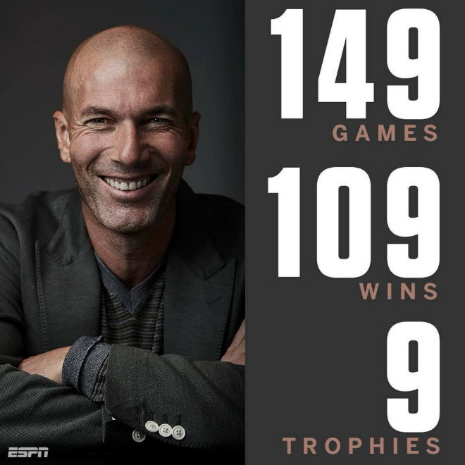 Chấn động: Zidane rời Real, 878 ngày huyền thoại, 9 danh hiệu đỉnh cao - 1