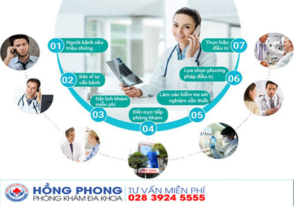 Chất lượng khám dịch vụ tại phòng khám đa khoa Hồng Phong - 5