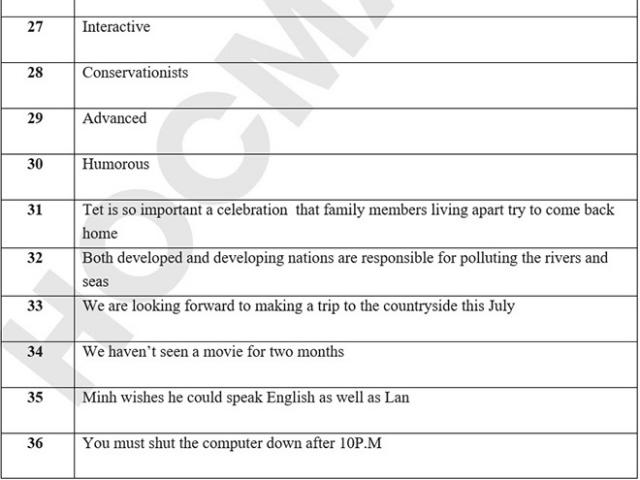 Giáo dục - du học - Hướng dẫn giải đề thi tuyển sinh vào lớp 10 TP.HCM môn Tiếng Anh