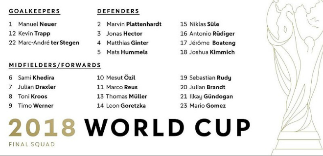 Thế giới giận dữ, than khóc vì Sane bị Đức loại khỏi World Cup - 6